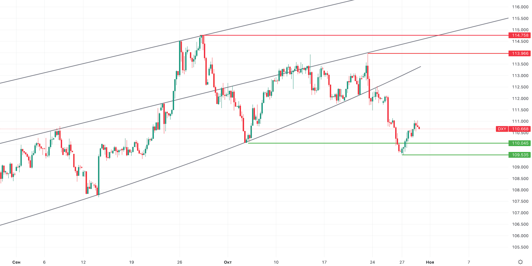 График DXY 4 часа