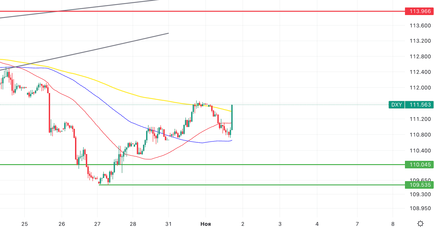 График DXY