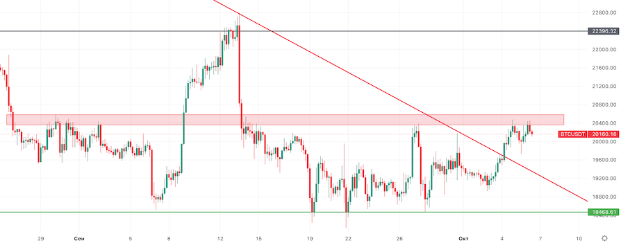 Зона сопротивления биткоина